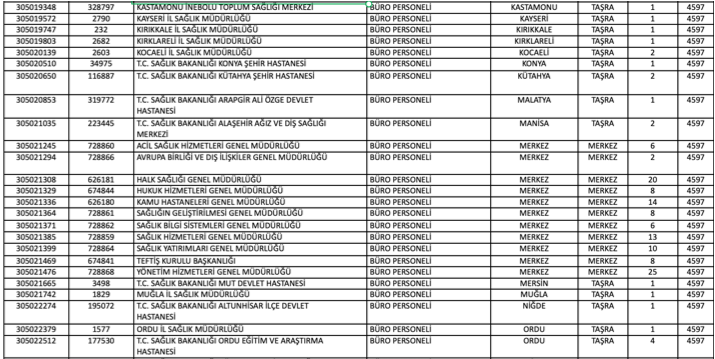 Sağlık Bakanlığı 2025/5 ile 290 Büro Personeli Alımı Şartları ve KPSS Taban Puanları 2 image 114