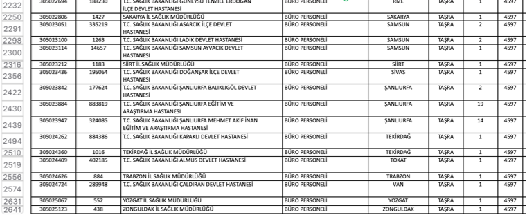 Sağlık Bakanlığı 2025/5 ile 290 Büro Personeli Alımı Şartları ve KPSS Taban Puanları 3 image 115