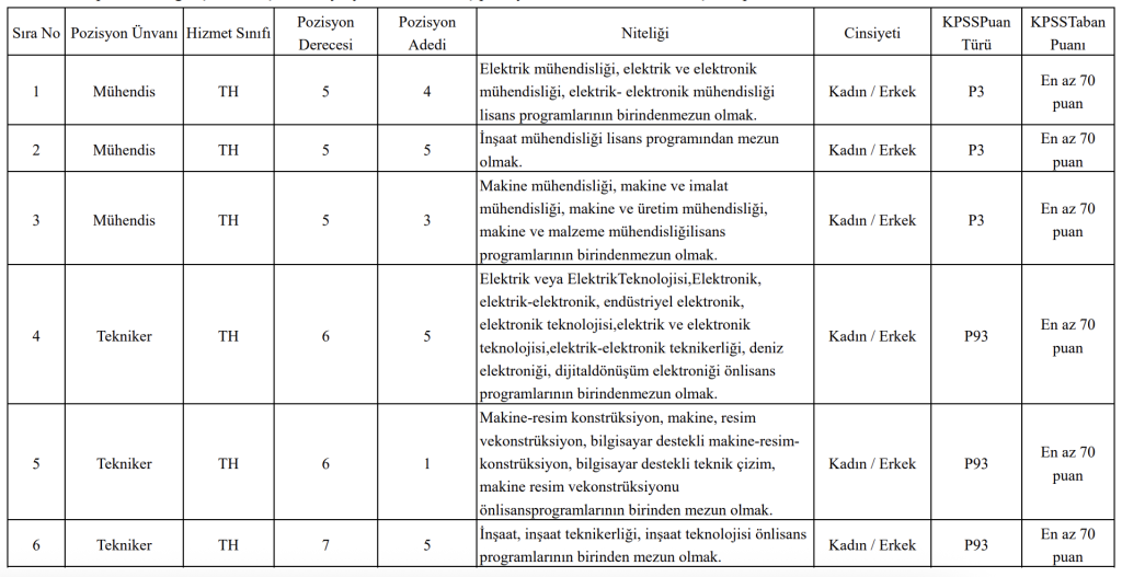 İBB İSKİ 23 Sözleşmeli Personel Alımı Yapacak! ( Mühendis ve Tekniker ) 1 Ekran Resmi 2025 10 25 00.35.12