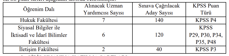 TİHEK 15 Memur ( Uzman Yardımcısı ) Alımı Yapacak! KPSS ve YDS Şartı Belli Oldu 1 Ekran Resmi 2025 10 25 00.41.28