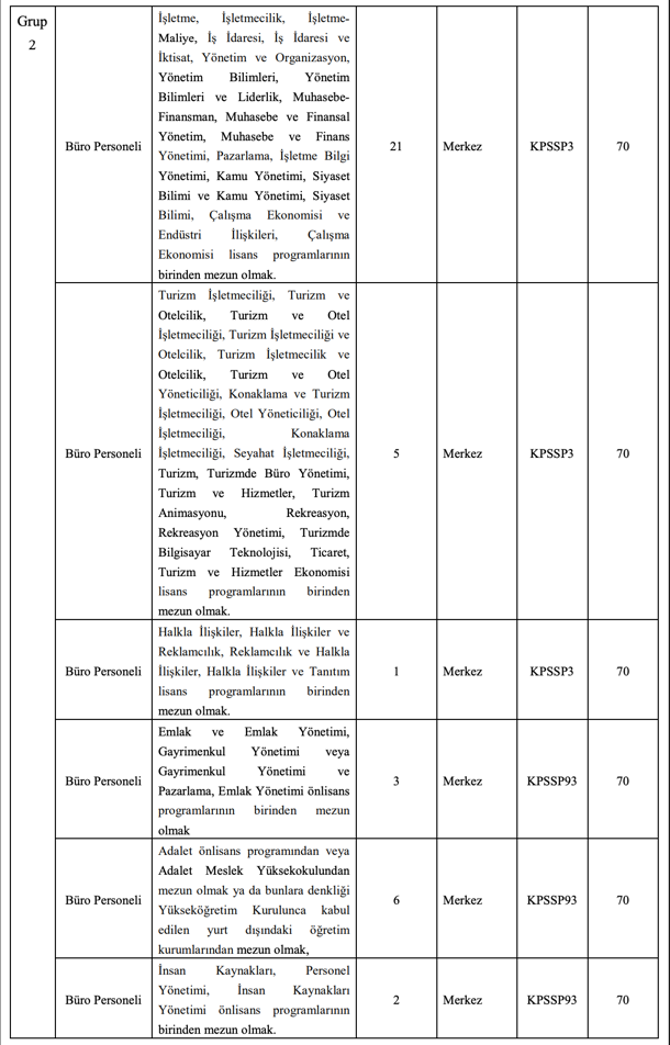 Doğa Koruma ve Milli Parklar 240 Sözleşmeli Personel Alımı 2025! Kontenjan ve Şartları 2 image 10