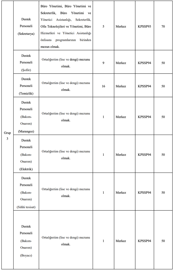 Doğa Koruma ve Milli Parklar 240 Sözleşmeli Personel Alımı 2025! Kontenjan ve Şartları 3 image 11