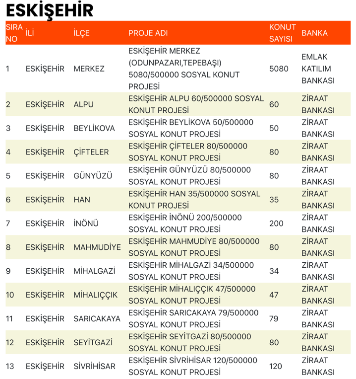Eskişehir TOKİ Sosyal Konut Projesi Duyuruldu! Kaç Ev Yapılacak? 1 image 113