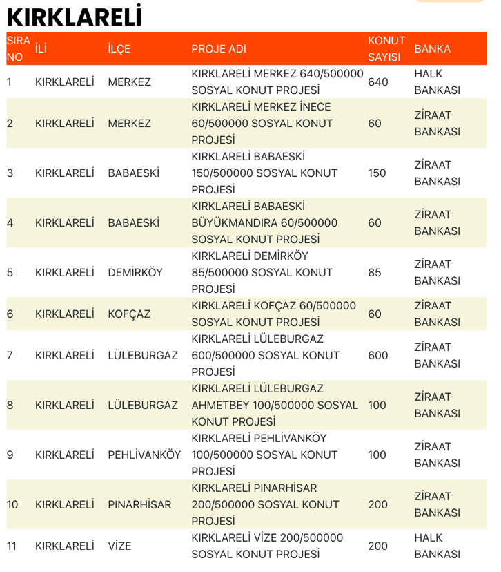 Kırklareli TOKİ Sosyal Konut Başvuruları Başladı mı? İşte Detaylar 1 image 115