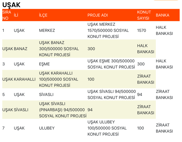 Uşak TOKİ Sosyal Konut Projesi Başladı! Kaç Ev Yapılacak? 1 image 117