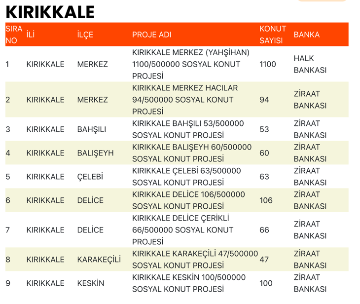 Kırıkkale TOKİ Sosyal Konut Başvuruları Ne Zaman Başlayacak? 1 image 118