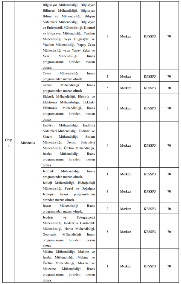 Doğa Koruma ve Milli Parklar 240 Sözleşmeli Personel Alımı 2025! Kontenjan ve Şartları 4 image 12