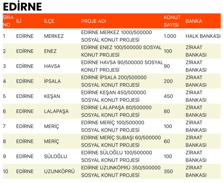 Edirne TOKİ Sosyal Konut Başvuruları Başladı mı? İşte Proje Detayları 1 image 122