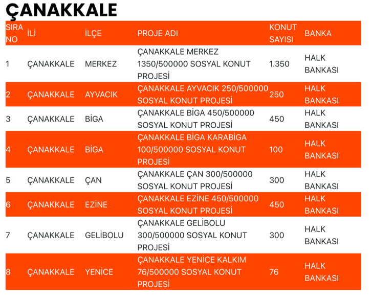 Çanakkale TOKİ Sosyal Konut Başvuruları Başlıyor! Kaç Ev Yapılacak? 1 image 128
