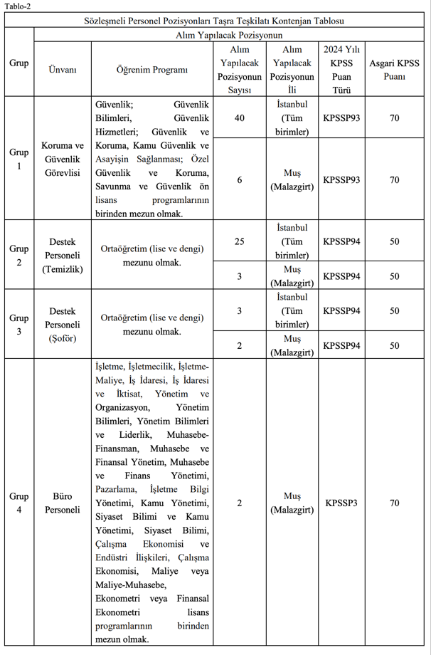 Doğa Koruma ve Milli Parklar 240 Sözleşmeli Personel Alımı 2025! Kontenjan ve Şartları 6 image 13