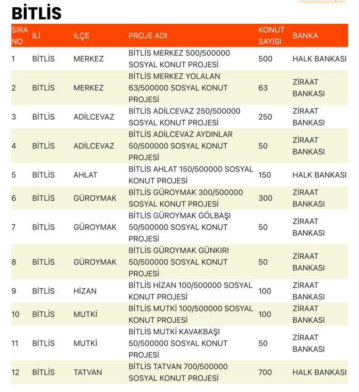 Bitlis TOKİ Sosyal Konutları İçin Geri Sayım Başladı! Kaç Ev Yapılacak? 1 image 132