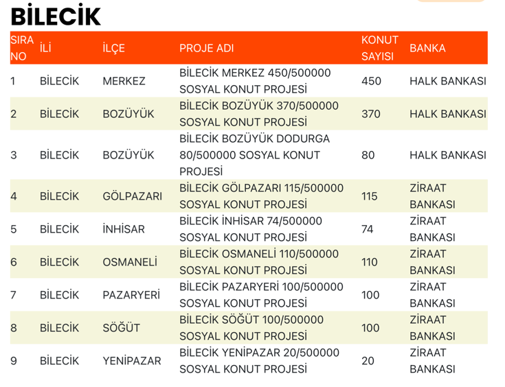 Bilecik’te TOKİ Sosyal Konut Projesi Başlıyor! Evler Nerede Yapılacak? 1 image 138