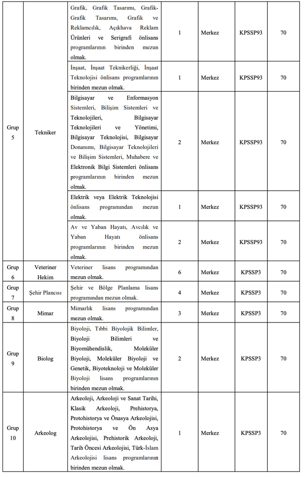 Doğa Koruma ve Milli Parklar 240 Sözleşmeli Personel Alımı 2025! Kontenjan ve Şartları 5 image 14