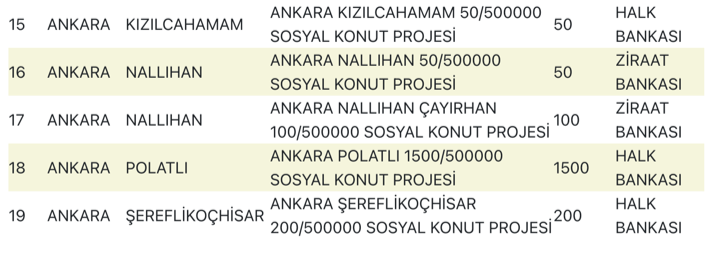Ankara TOKİ Sosyal Konut Projesi Resmen Duyuruldu! Hangi İlçelere Yapılacak? 2 image 144