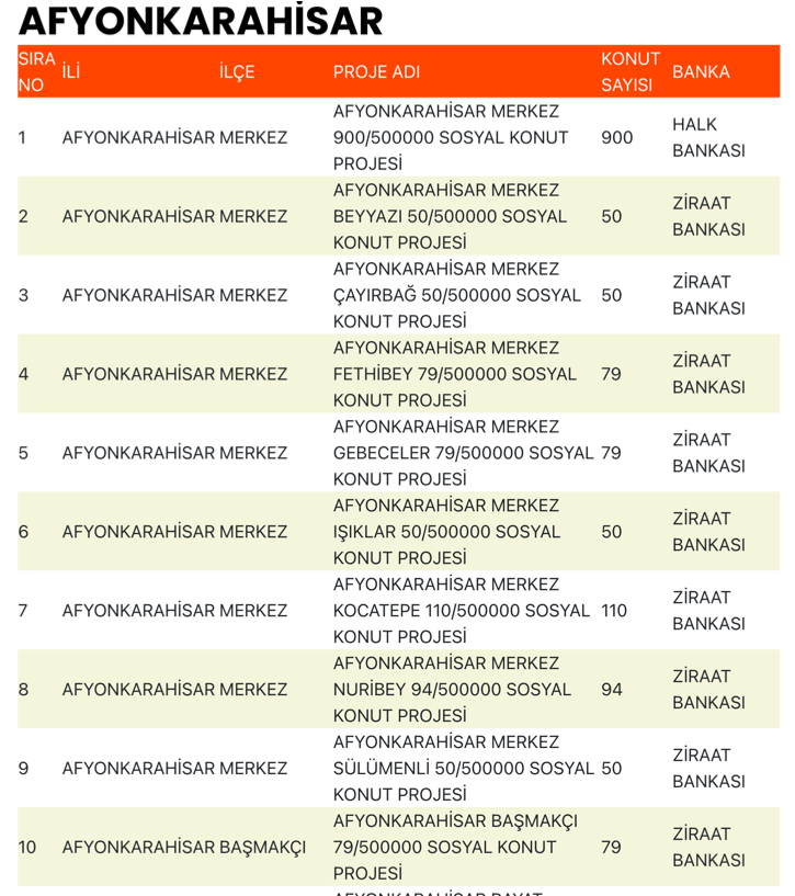 Afyonkarahisar TOKİ Sosyal Konut Projesi Başlıyor! Başvurular Ne Zaman? 1 image 146