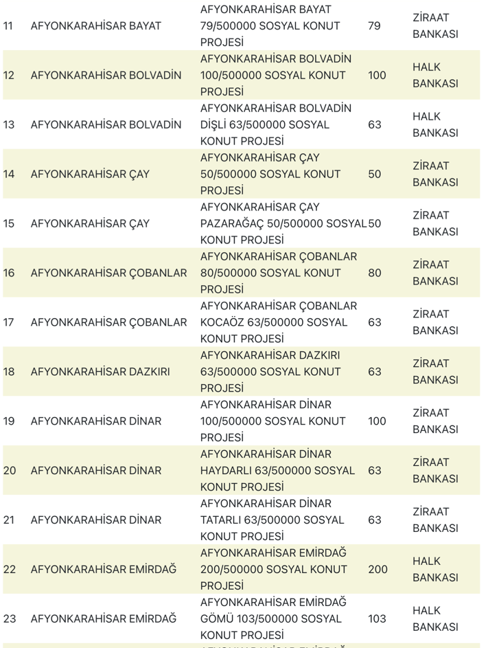Afyonkarahisar TOKİ Sosyal Konut Projesi Başlıyor! Başvurular Ne Zaman? 2 image 147