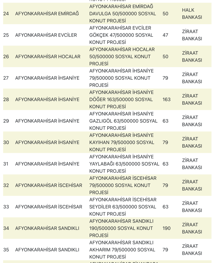 Afyonkarahisar TOKİ Sosyal Konut Projesi Başlıyor! Başvurular Ne Zaman? 3 image 148