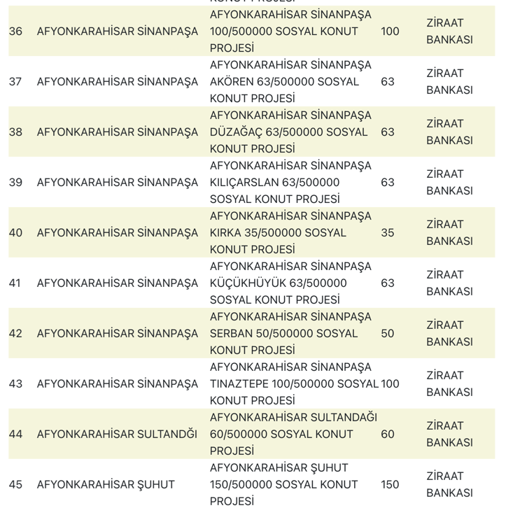 Afyonkarahisar TOKİ Sosyal Konut Projesi Başlıyor! Başvurular Ne Zaman? 4 image 149
