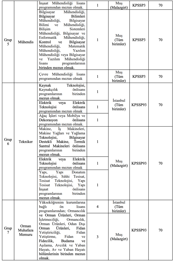 Doğa Koruma ve Milli Parklar 240 Sözleşmeli Personel Alımı 2025! Kontenjan ve Şartları 7 image 15