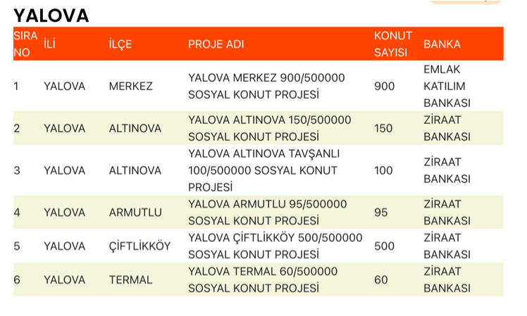 Yalova TOKİ Sosyal Konut Projesi Açıklandı! Başvurular Ne Zaman? 1 image 152