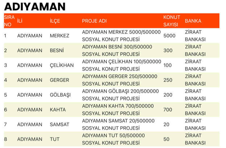 Adıyaman TOKİ Sosyal Konut Projesi Duyuruldu! Kaç Konut Yapılacak? 1 image 154