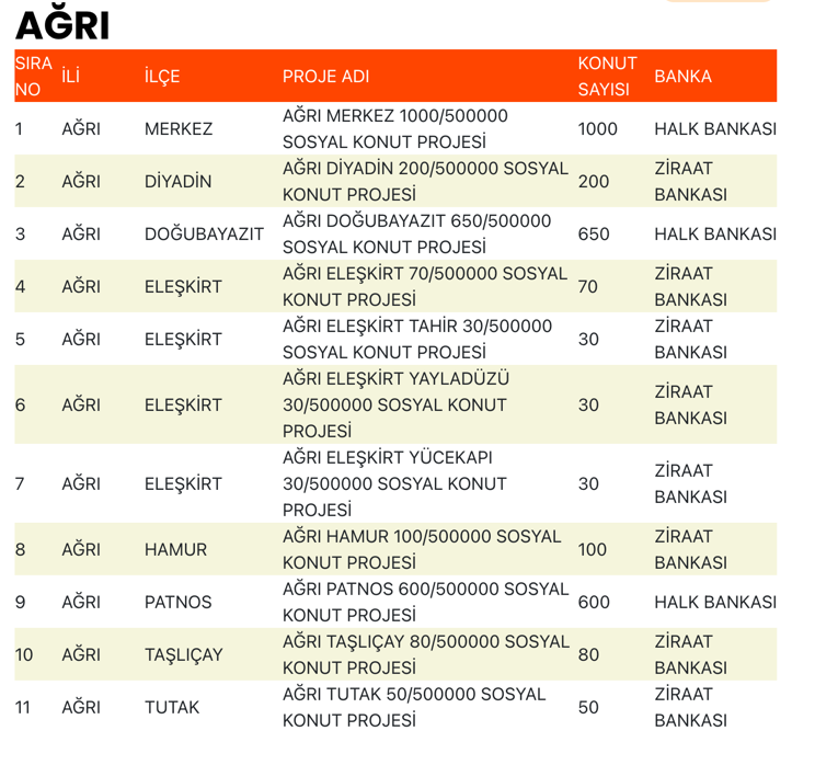 Ağrı TOKİ Konutları Nerede Yapılacak, Kaç Ev Olacak? 1 image 155