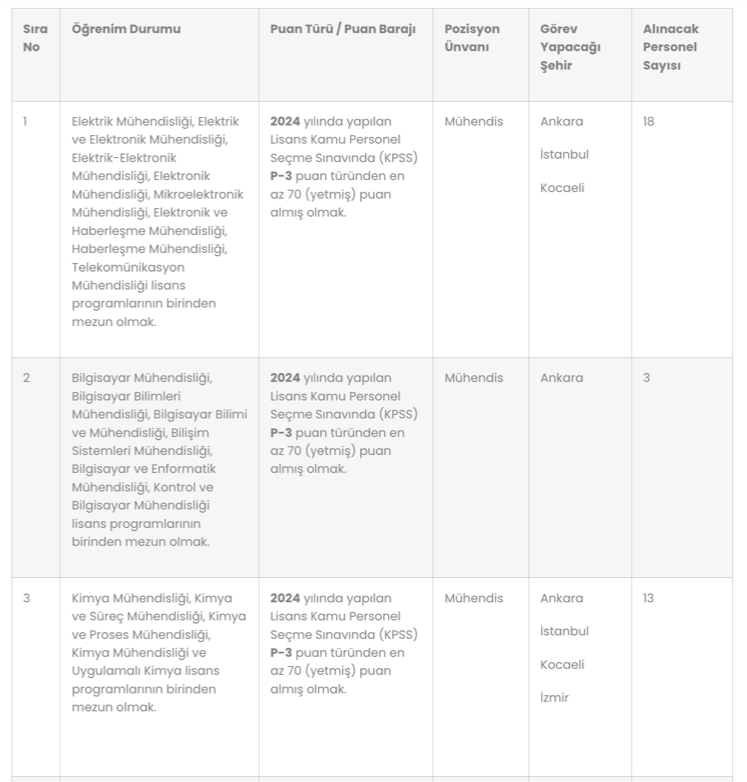 TSE 91 Kamu Personel Alımı Yapacak! Şartlar ve Kontenjanlar? 1 image 163