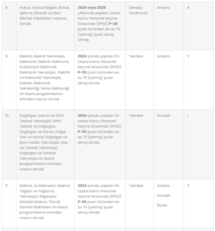 TSE 91 Kamu Personel Alımı Yapacak! Şartlar ve Kontenjanlar? 3 image 165