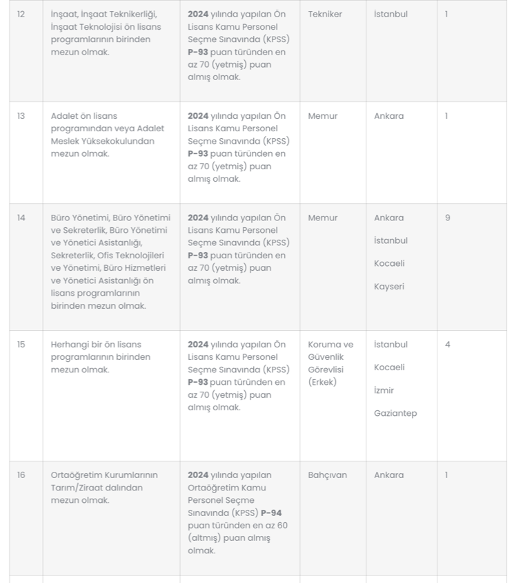 TSE 91 Kamu Personel Alımı Yapacak! Şartlar ve Kontenjanlar? 4 image 166