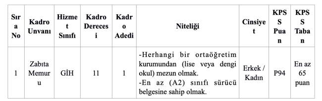 Belediye P94 Puan İle Zabıta Memuru Alacak! ( Damal Belediyesi ) 1 image 40