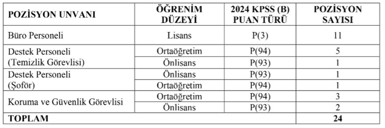 YTB 24 Sözleşmeli Personel Alımı ( Büro, Temizlik, Şoför, Güvenlik ) 1 image 42