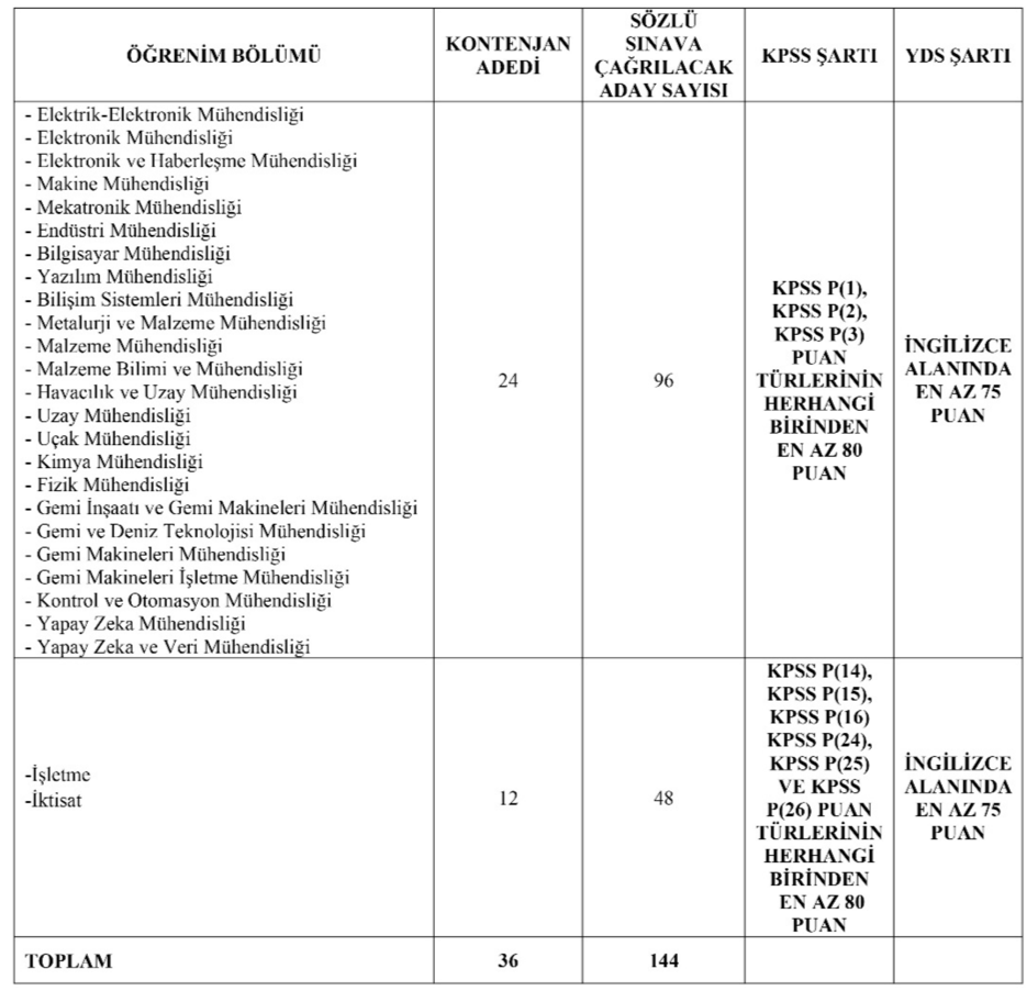 Cumhurbaşkanlığı SSB 36 Memur Alımı Sona Eriyor ( Uzman Yardımcısı ) 1 image 43