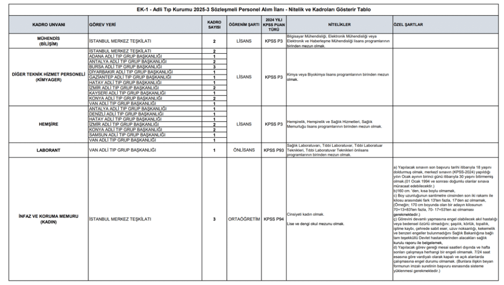 ATK 85 Sözleşmeli Personel Alımı İlanı 2025! Lise, Ön Lisans ve Lisans 1 image 71