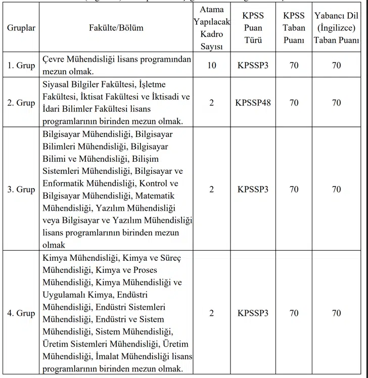 Çevre Bakanlığı 16 Memur Alımı Yapacak ( İklim Değişikliği Uzman Yardımcısı) 1 image 75