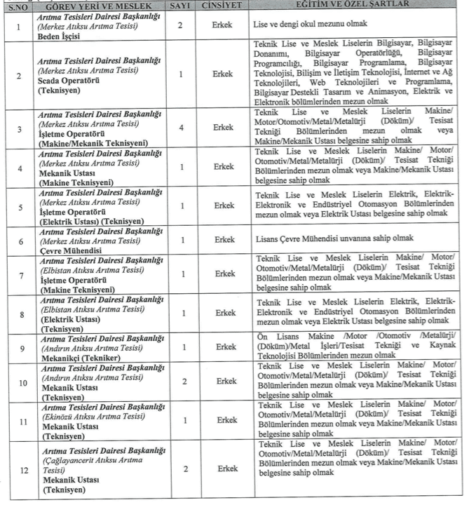 Kahramanmaraş KASKİ 47 Personel Alımı Yapacak! 1 image 85