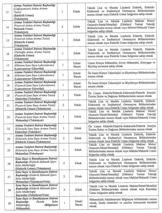 Kahramanmaraş KASKİ 47 Personel Alımı Yapacak! 2 image 86