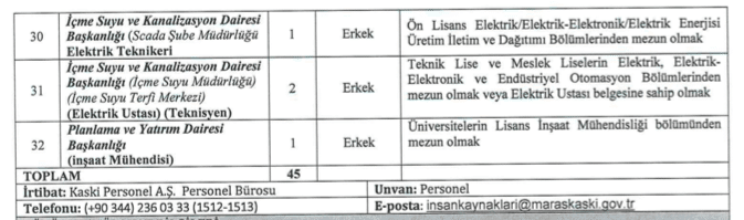 Kahramanmaraş KASKİ 47 Personel Alımı Yapacak! 3 image 87