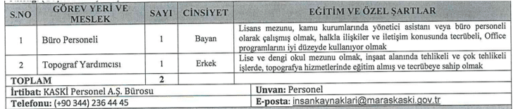 Kahramanmaraş KASKİ 47 Personel Alımı Yapacak! 4 image 88
