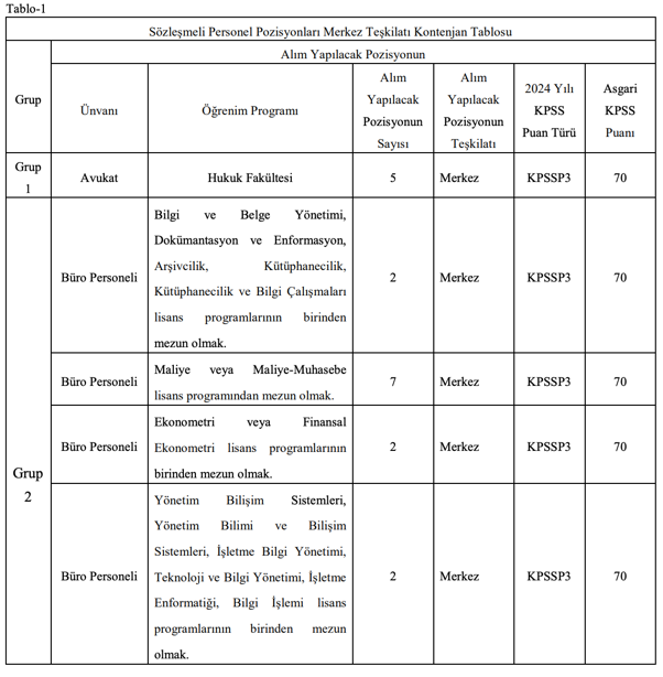 Doğa Koruma ve Milli Parklar 240 Sözleşmeli Personel Alımı 2025! Kontenjan ve Şartları 1 image 9