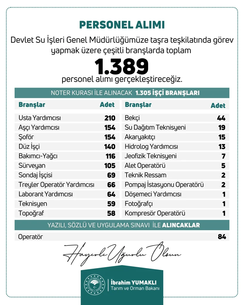DSI 1389 isci personel alimi kontenjanlari
