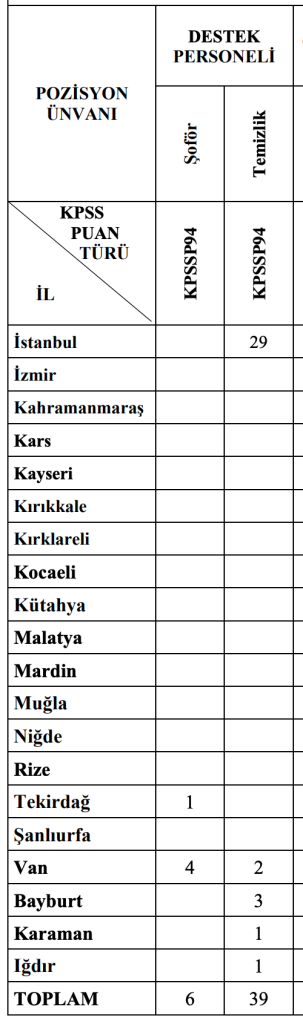 Göç İdaresi 45 Destek Personeli Alımı Şartları ve Taban KPSS? ( Şoför ve Temizlik ) 1 Ekran Resmi 2025 11 06 12.03.38