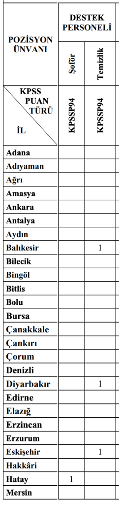 Göç İdaresi 45 Destek Personeli Alımı Şartları ve Taban KPSS? ( Şoför ve Temizlik ) 2 Ekran Resmi 2025 11 06 12.04.07