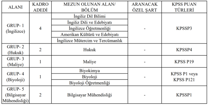 ÖSYM 10 Memur Alımı Yapacak ( Uzman Yardımcısı ) 1 image 108