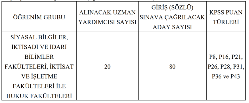MGK 20 Memur Alımı Yapacak ( Uzman Yardımcısı ) 1 image 109