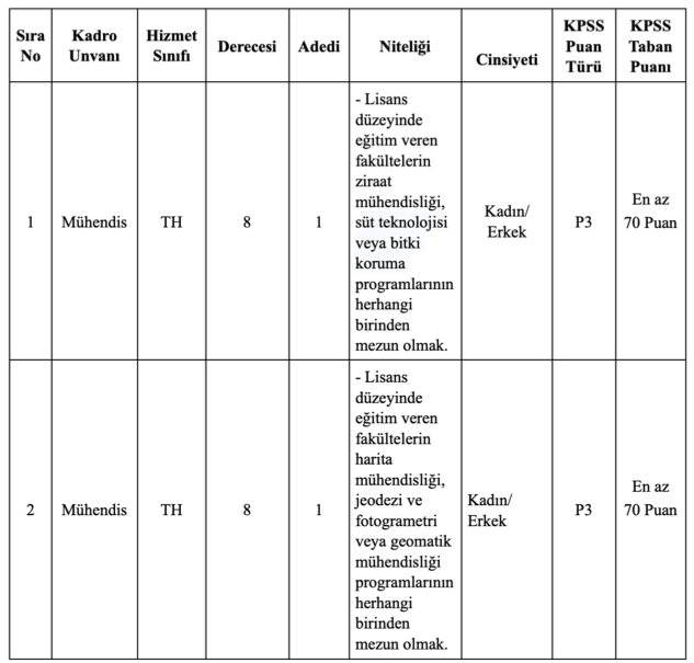 Başkale Belediyesi 70 KPSS İle Memur Alımı Yapacak 1 image 112