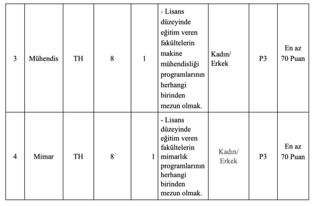 Başkale Belediyesi 70 KPSS İle Memur Alımı Yapacak 2 image 113