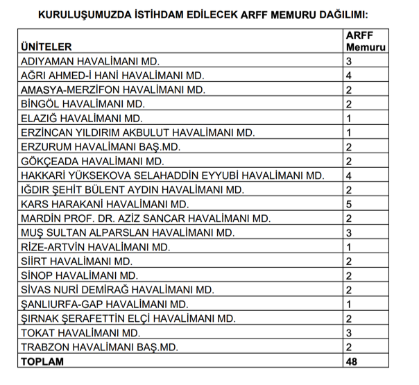 DHMİ 48 ARFF Memuru Alımı Başvurusu Başladı! 1 image 127