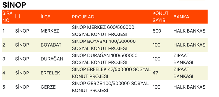 Sinop TOKİ Sosyal Konut Başvuruları Ne Zaman Başlayacak? 1 image 13