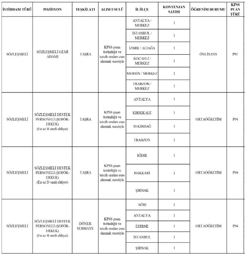 Ticaret Bakanlığı 95 Personel Alımı Yapacak! Sözleşmeli ve Kadrolu Kadrolar Açıklandı 2 image 130