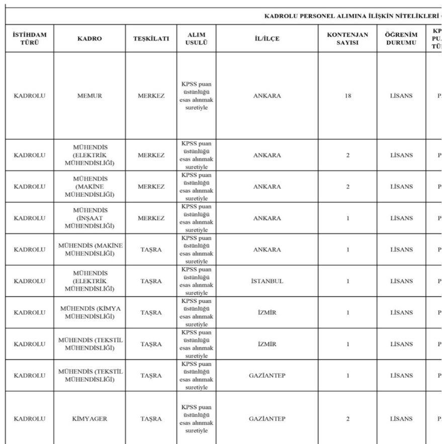 Ticaret Bakanlığı 95 Personel Alımı Yapacak! Sözleşmeli ve Kadrolu Kadrolar Açıklandı 3 image 131
